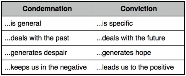 condemnation-conviction