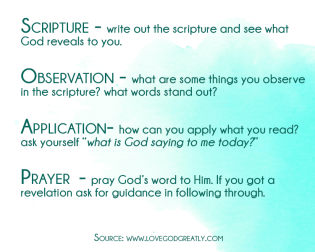 SOAP-Bible-Study-Method